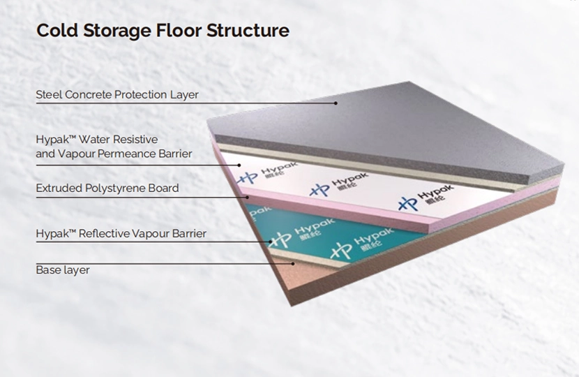 Diagrama esquemático de la estructura de tierra de almacenamiento en frío con barrera de vapor de aislamiento de pared