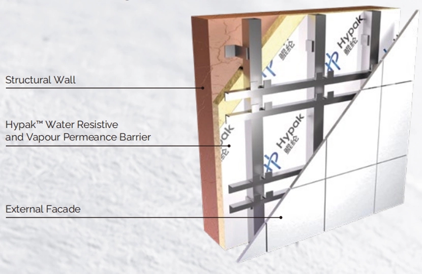 Diagrama esquemático de la estructura de aislamiento de la envoltura de pared de cortina de edificio